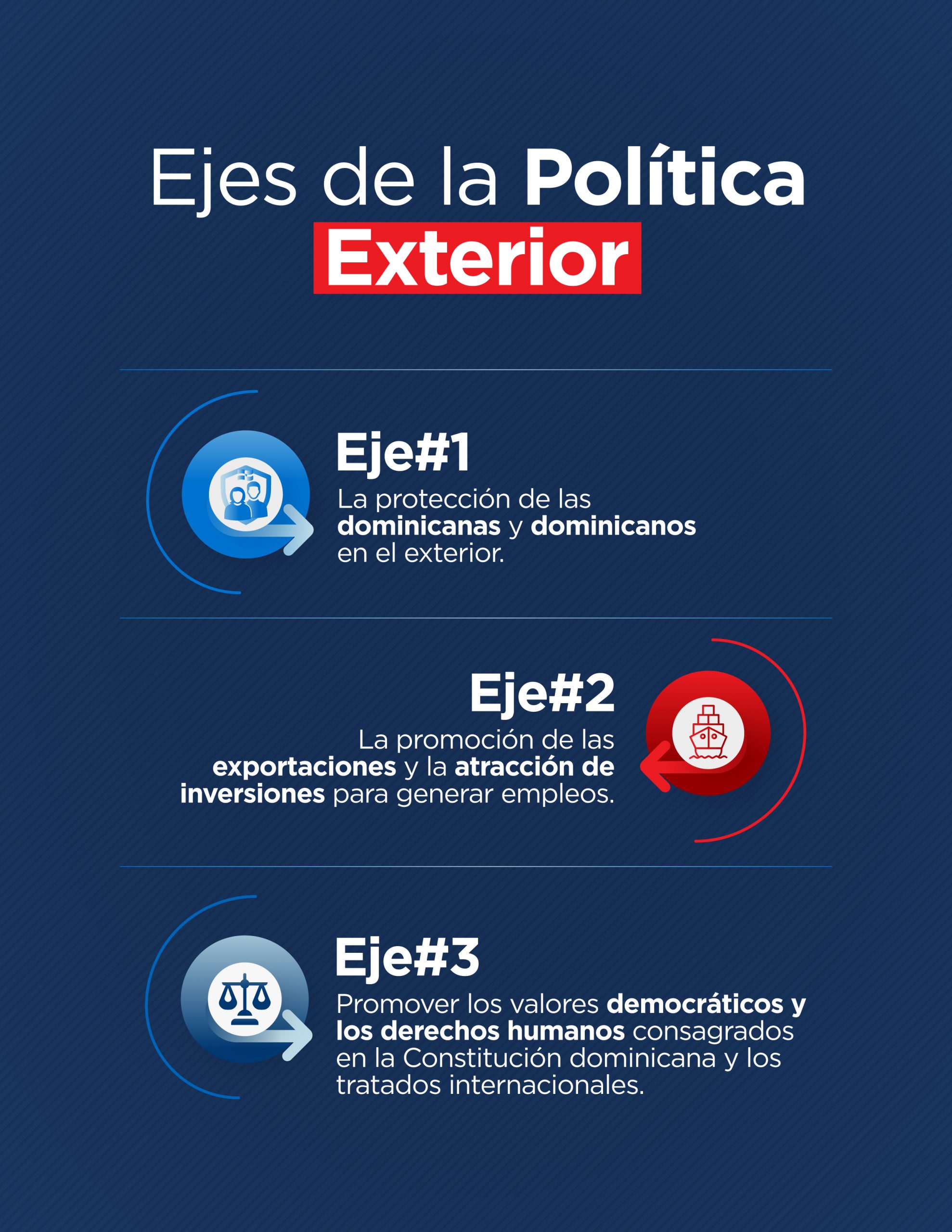 Mirex Rd ¿Quiénes Somos? - MIREX | Ministerio de Relaciones Exteriores